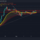 Ethereum Classic: ETC의 랠리 지속 능력을 측정하는 방법