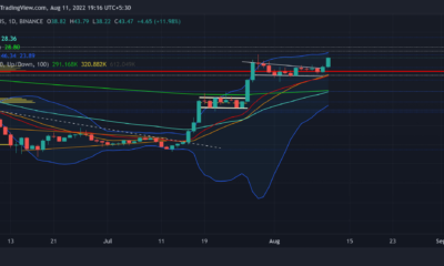 ETC: 이 강세 패턴의 돌파의 잠재적인 목표 측정