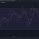 이더 리움 [ETH]: ETH가 $2,000 이상인 지금의 이익에 대한 질문입니다.