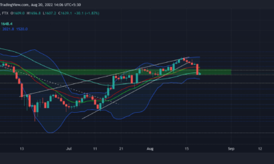 Ethereum: ETH가 $1,600 아래로 떨어지는 이유는 거래자들에게 중요할 수 있습니다.