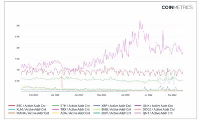 Tron이 BTC, ETH를 능가합니까?  대답은 당신을 놀라게 할 수 있습니다