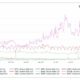Tron이 BTC, ETH를 능가합니까?  대답은 당신을 놀라게 할 수 있습니다