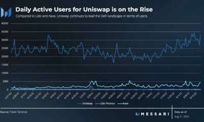 Uniswap: 일일 활성 사용자는 증가하지만 UNI는 감소하여 그 이유를 해독
