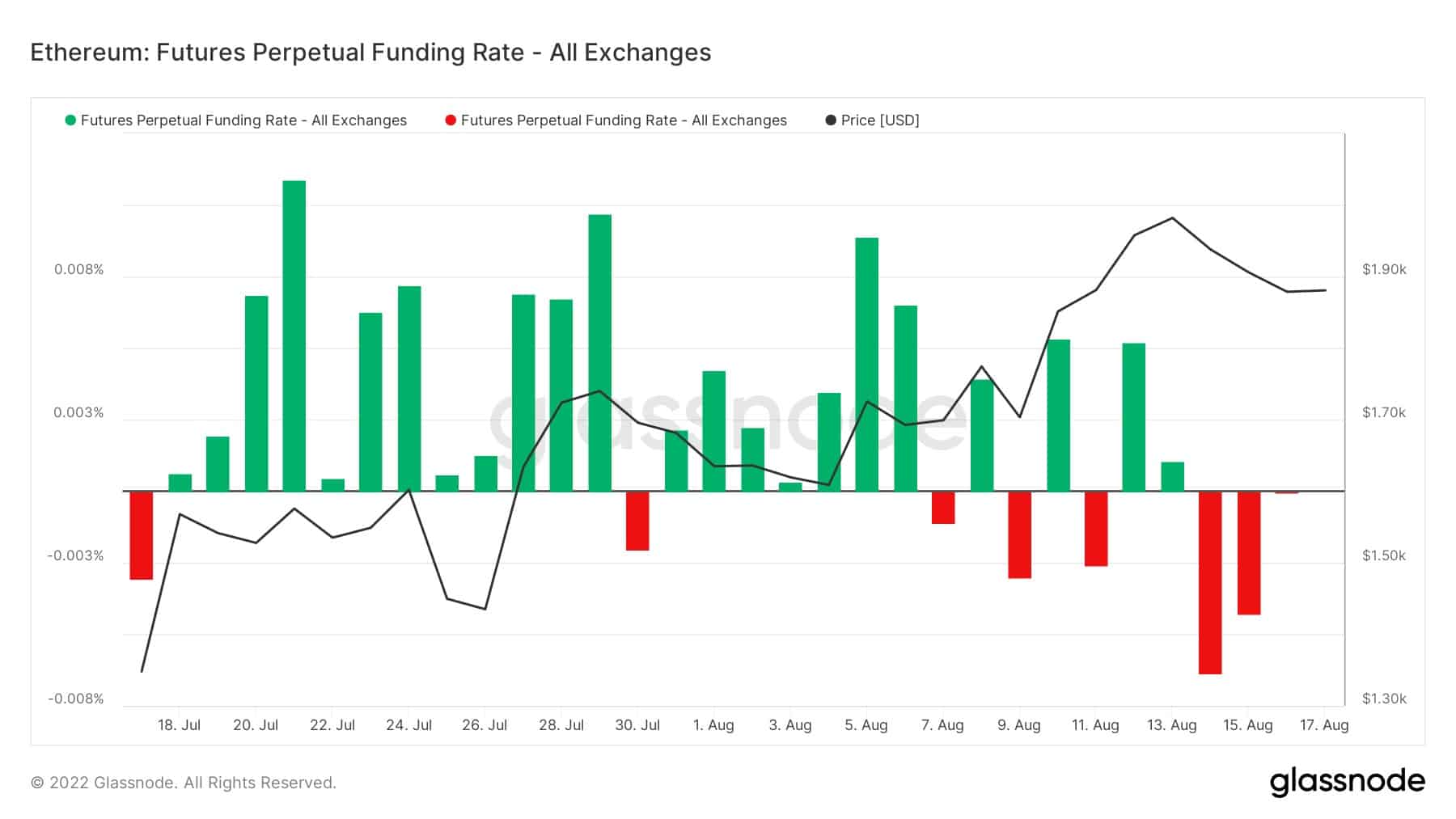 이더 리움 [ETH] 비트코인을 던지다 [BTC] 이 분야에서 최고의 자리를 차지하기 위해