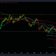 Chainlink의 15.45k 투자자는 궁핍에 처해 있습니까?