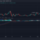 Chainlink: 잠재적 손실을 피하기 위한 LINK 보유자를 위한 주요 정보