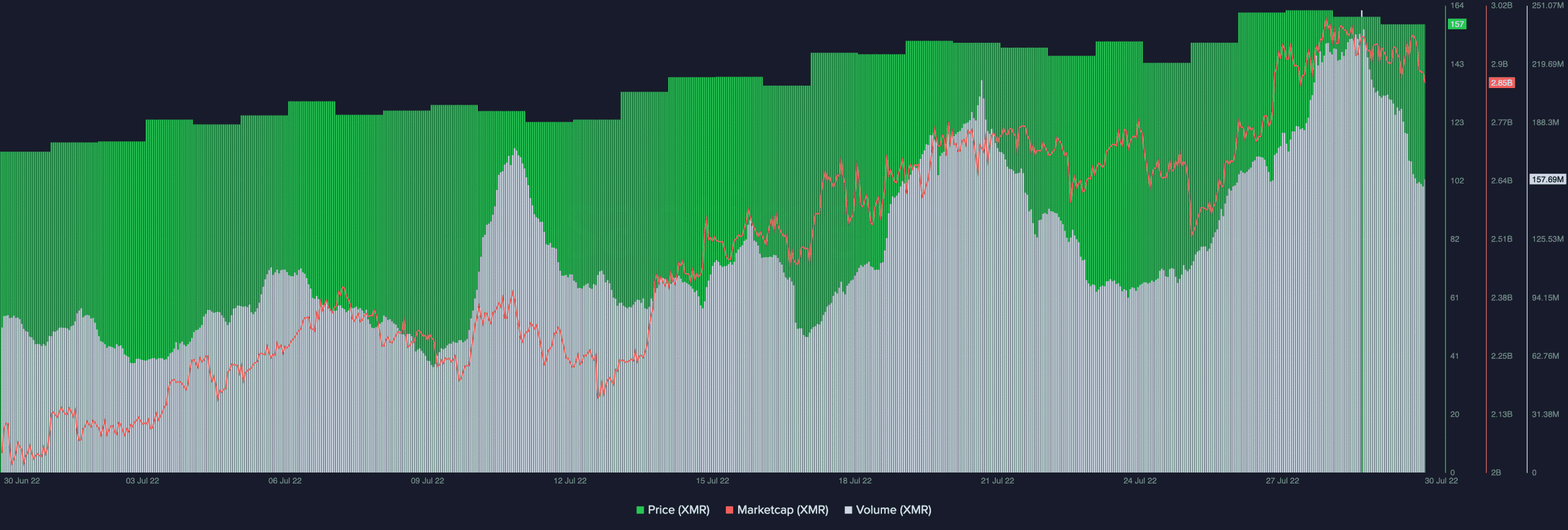 모네로의 모든 것 [XMR] '언더레이더' 7월 공연과 그 다음 행보