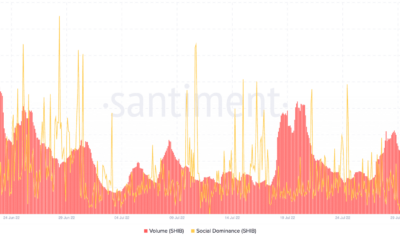 SHIB 보유 ETH 고래 무패, 350% 누적…