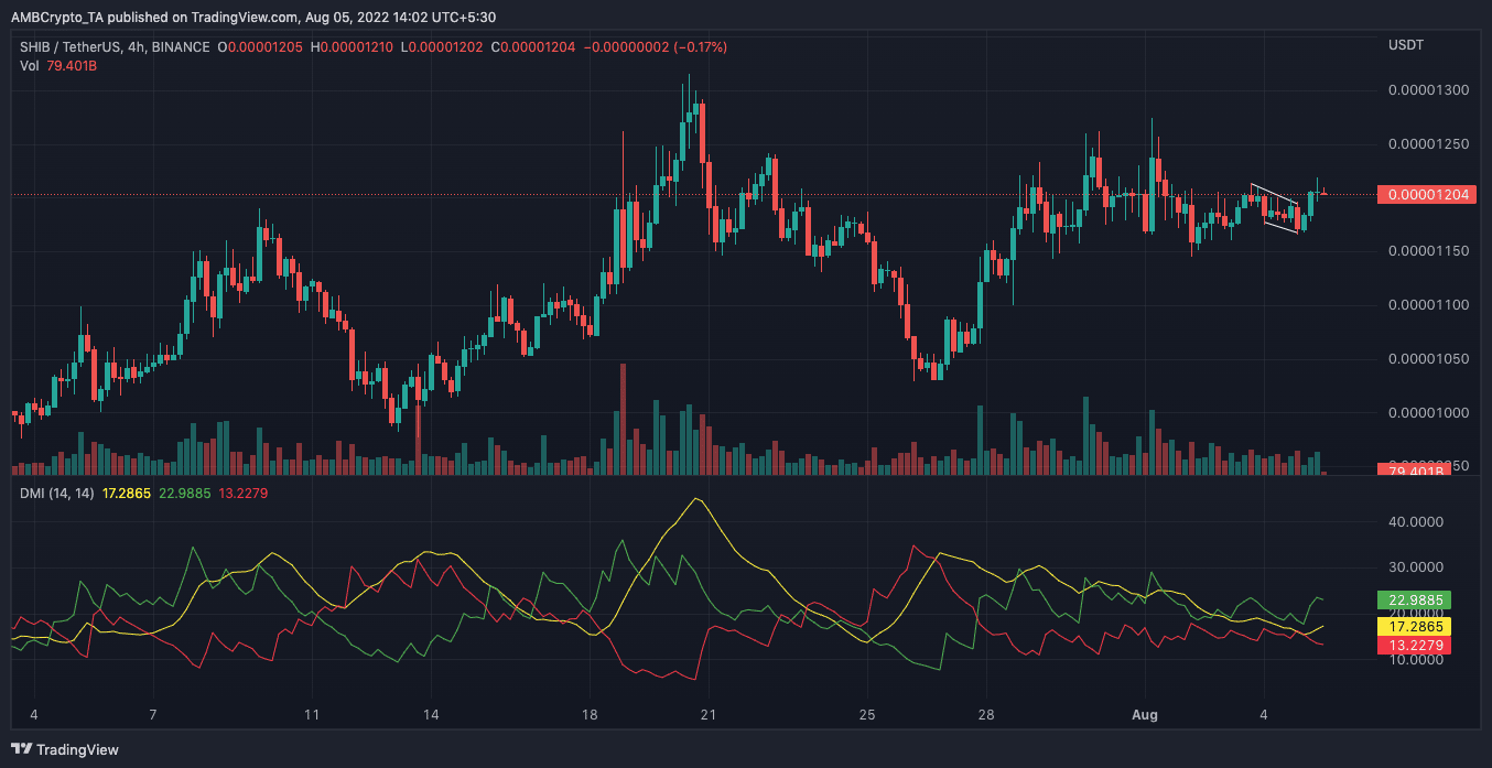 Shiba Inu, 그 연소율 및 주목해야 할 Binance 요소