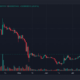 Shiba Inu Coin (SHIB) 가격 예측 2025-2030: SHIB는 실제로 얼마나 오를 것인가?