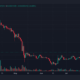 Shiba Inu Coin(SHIB) 가격 예측 2025-2030: SHIB는 2030년에 2800% 급등할 것입니까?