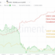 USDT 및 USDC 누적 급증은 다음을 가리킬 수 있습니다.