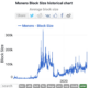 모네로 [XMR]: 최신 하드포크에 대해 알아야 할 모든 세부 사항