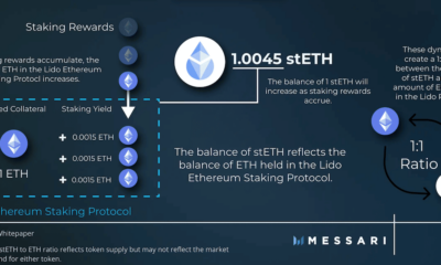 스테이킹 영역을 넘어선 Lido Finance의 잠재력 분석