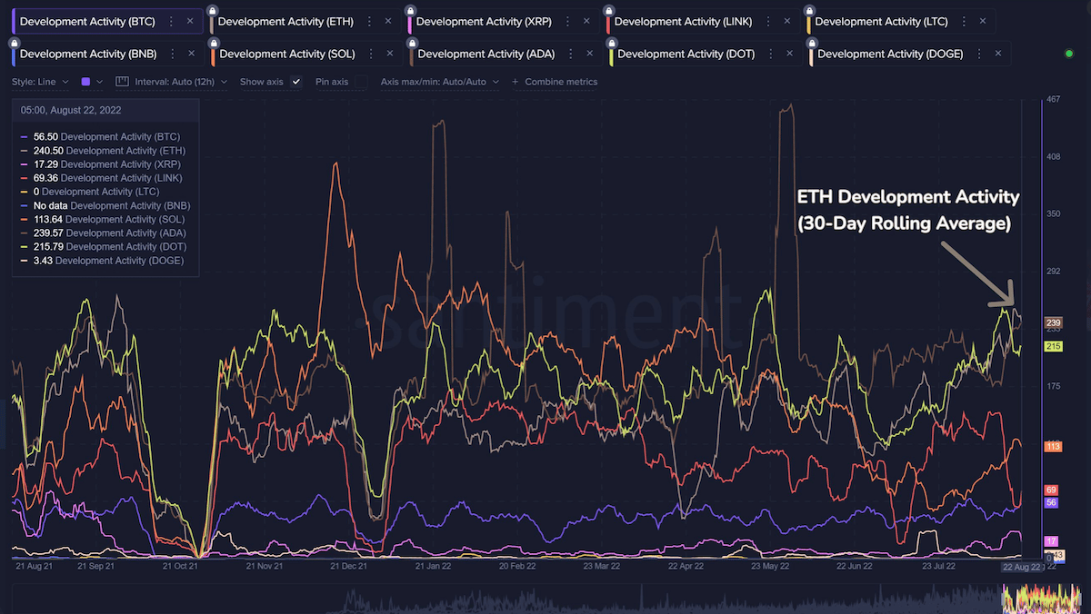 Ethereum은 다음 측면에서 현 챔피언 Cardano를 추월합니다 ...