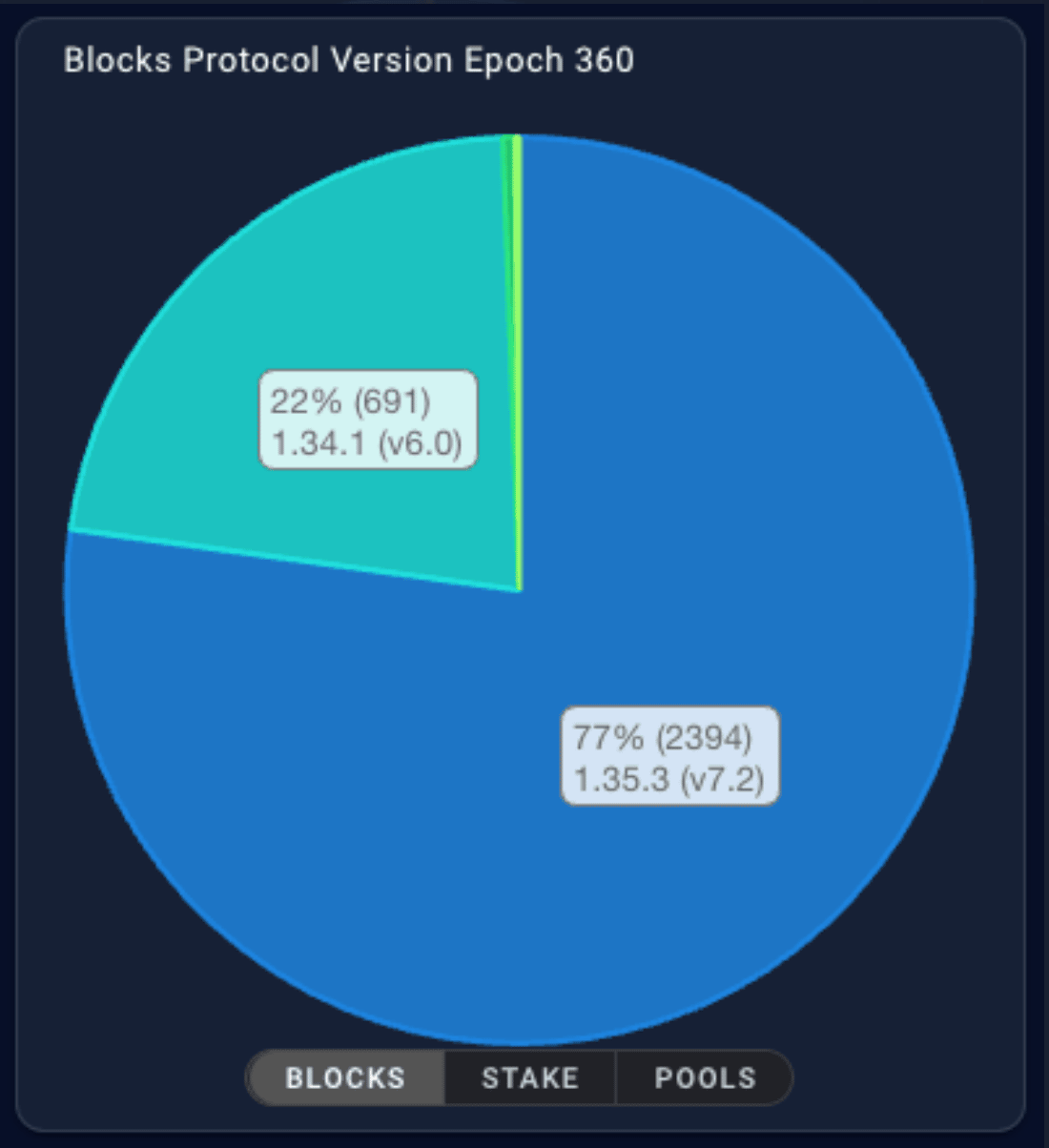 카르다노 [ADA] 다음과 같은 경우 숏 스퀴즈 후 20% 랠리를 볼 수 있습니다.