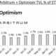 Arbitrum+Optimism 통계가 L2 시즌 시작을 가리키고 있습니까?