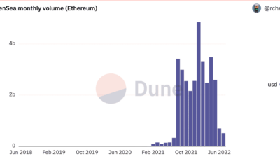 OpenSea Ethereum 및 Polygon이 지난 30일 동안 어떻게 지냈는지에 대한 AZ