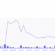 >100일, 공개 판매 후 LEASH는 SHIB와 동일한 재산 공유