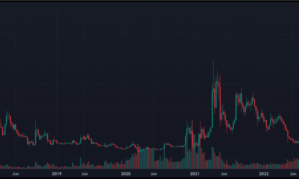 리플(XRP) 가격 예측 2025년 2030년 XRP는 2030년까지 10달러에 도달할까요? 한국어로 된 암호화 뉴스