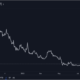Cardano(ADA) 가격 예측 2025-2030: ADA는 2030년에 $6.5까지 오를 것입니까?