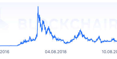 Litecoin 단기 보유자, 감사에 안도의 한숨…