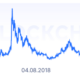 Litecoin 단기 보유자, 감사에 안도의 한숨…