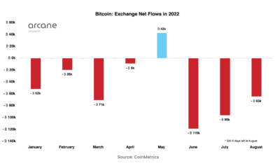 BTC, 유출 3주차 발표 - 투자자들에게 의미하는 바
