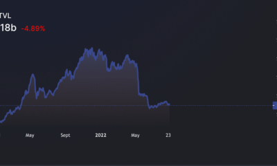 MakerDAO: MKR이 37% 하락하고 TVL이 10% 하락함에 따라 회복이 험난합니다.
