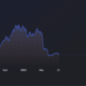 MakerDAO: MKR이 37% 하락하고 TVL이 10% 하락함에 따라 회복이 험난합니다.