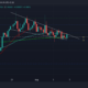 이 패턴의 돌파 가능성을 활용하는 TRX 황소의 '어디서, 어떻게'