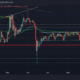 Tron: TRX 황소가 전화를 걸기 전에 조심해야 하는 것