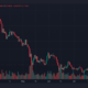 스텔라(XLM) 가격 예측 2025-30: alt는 2030년까지 200달러까지 올라갈까요?