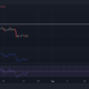 XRP, ADA 및 SHIB 가격 분석: 8월 23일