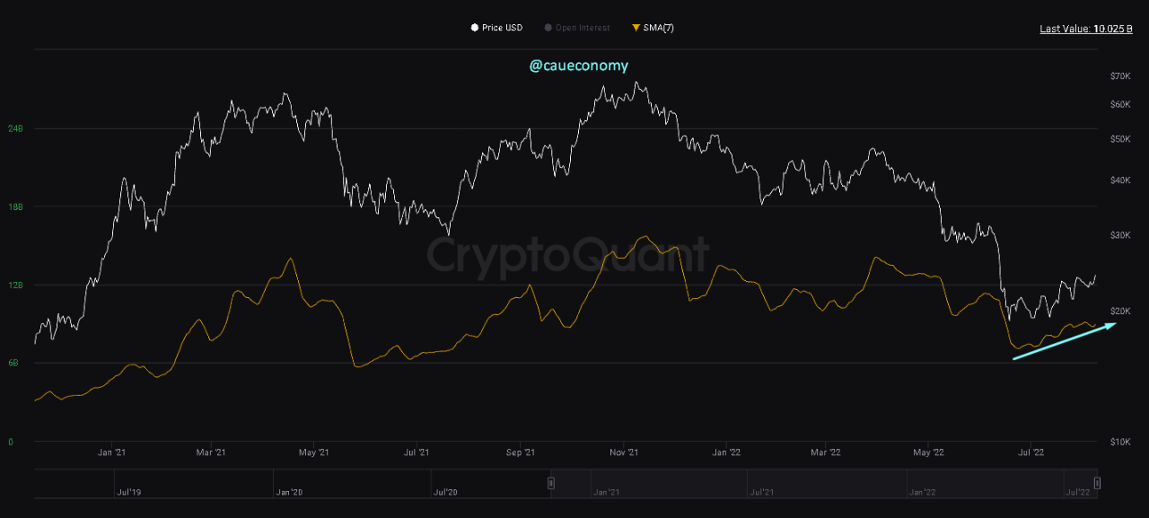 Bitcoin: BTC가 다음에 갈 수 있는 곳에 대한 분석가의 견해