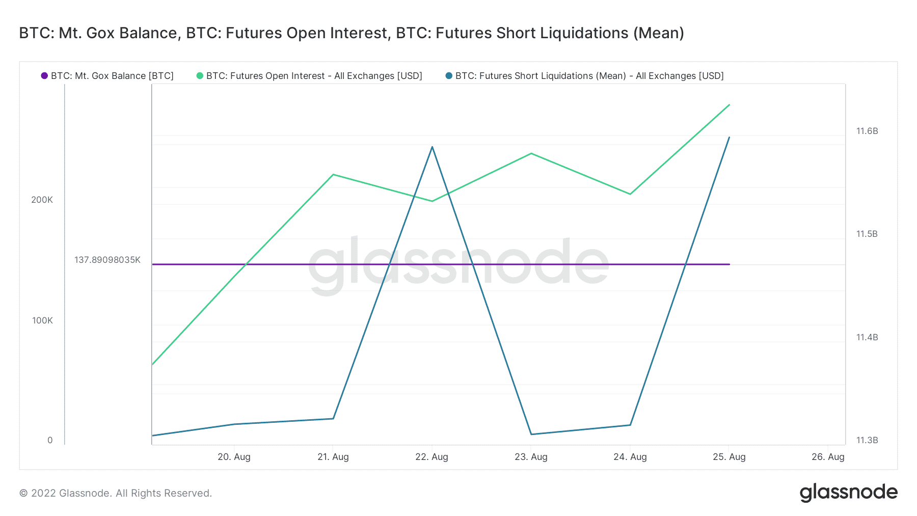 Bitcoin은 다음 달에 다음 블랙 스완 이벤트로 향하고 있습니까?