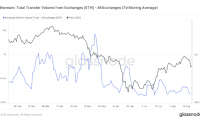 Ethereum: Merge 라운드 더 코너에도 불구하고 ETH는 이러한 지표에서 평평합니다.
