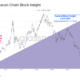 Ethereum의 Beacon Chain이 병합 후 가장 중요한 이유