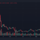 알고랜드(ALGO) 가격 예측 2025-2030년: ALGO에 대한 2030년의 목표는 다음과 같이 높을 것입니다.