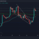 ApeCoin의 다음 단계 [APE] 강세 페넌트에서 20% 인상 후
