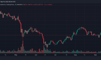 바이낸스 코인(BNB) 가격 예측 2025-2030: BNB는 3,000달러를 목표로 해야 합니까?