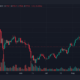 바이낸스 코인(BNB) 가격 예측 2025-2030: BNB는 3,000달러를 목표로 해야 합니까?
