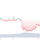 약 50%의 BTC 보유자가 이득을 보지만 여기서 (과도한) 낙관론은 위험할 수 있습니다.