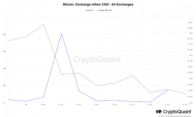 비트코인 [BTC]: 투자자들이 '그만'이라고 부르는 지점인가
