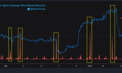 비트코인 [BTC]의 황소와 곰 줄다리기는 상인들이 오랫동안 기다리게 할 수 있습니다.
