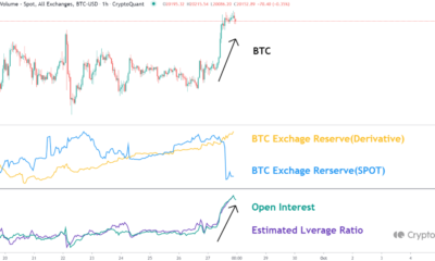 Bitcoin은 준비금과 모든 관련이 있는 단기 반등을 목격할 수 있습니다.