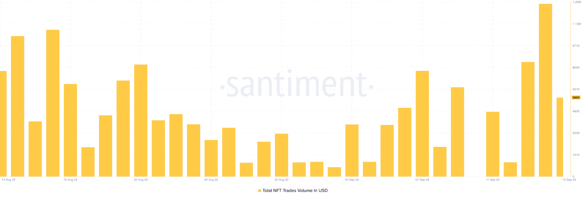 Chainlink 투자자는 거래를 시작하기 전에 이것을 알아야 합니다.