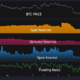 Bitcoin은 9 월을 황소 함정으로 바꾸어 역사를 반복 할 것입니까?