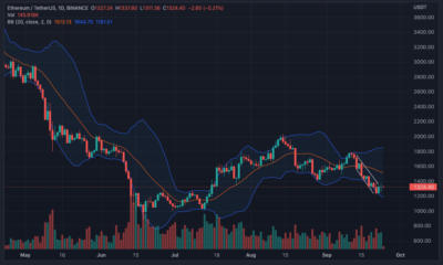 Ethereum 창립자는 '앞으로 나아가기'단계를 발표했지만 ETH에는 아무 것도 없습니다
