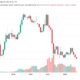 Bitcoin은 4년 만에 주요 지배력 지원을 잃었지만 여기에 캐치가 있습니다.